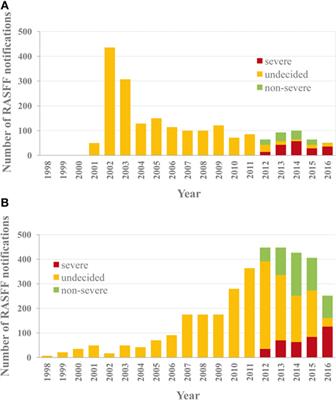 Authorization and Toxicity of Veterinary Drugs and Plant Protection Products: Residues of the Active Ingredients in Food and Feed and Toxicity Problems Related to Adjuvants